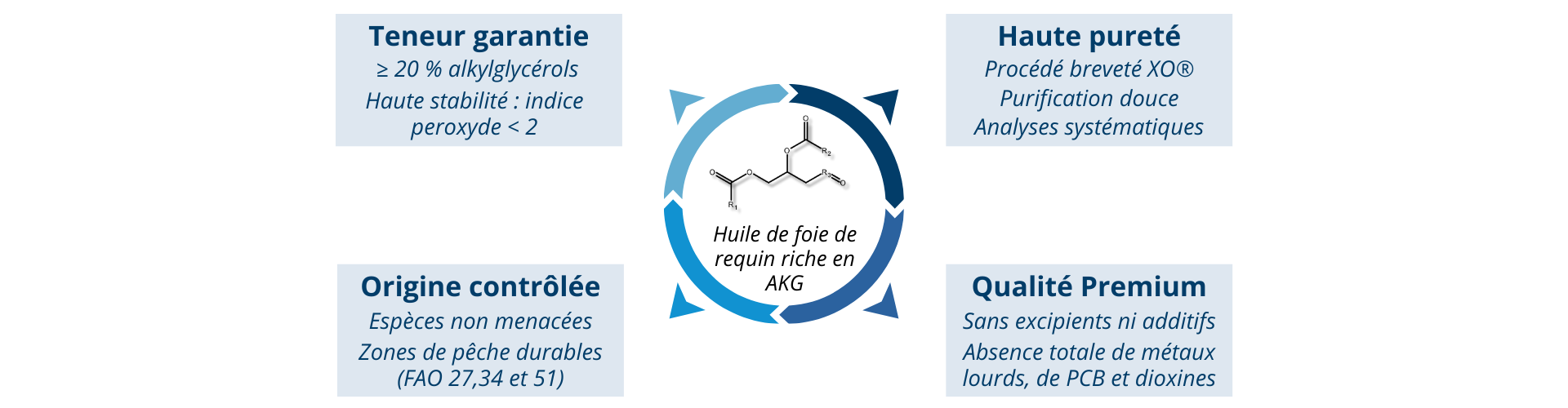 Les atouts de l'huile de foie de requin